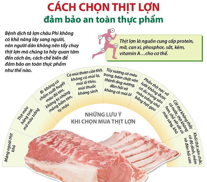 Cách chọn thịt lợn đảm bảo an toàn thực phẩm